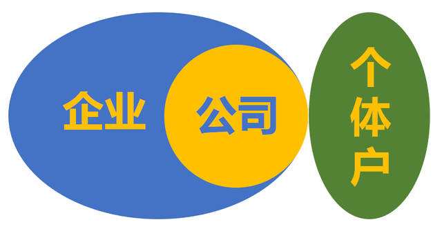 個體工商戶存在的必要性