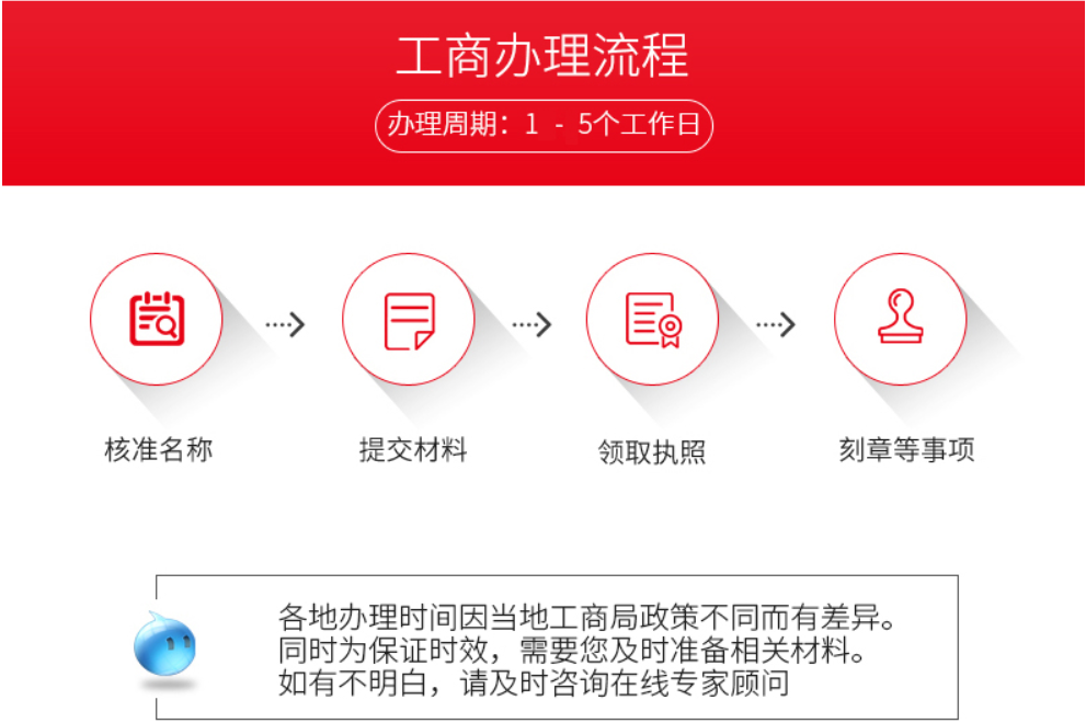 個(gè)體戶注冊(cè)條件都有什么?個(gè)體戶注冊(cè)的步驟有什么