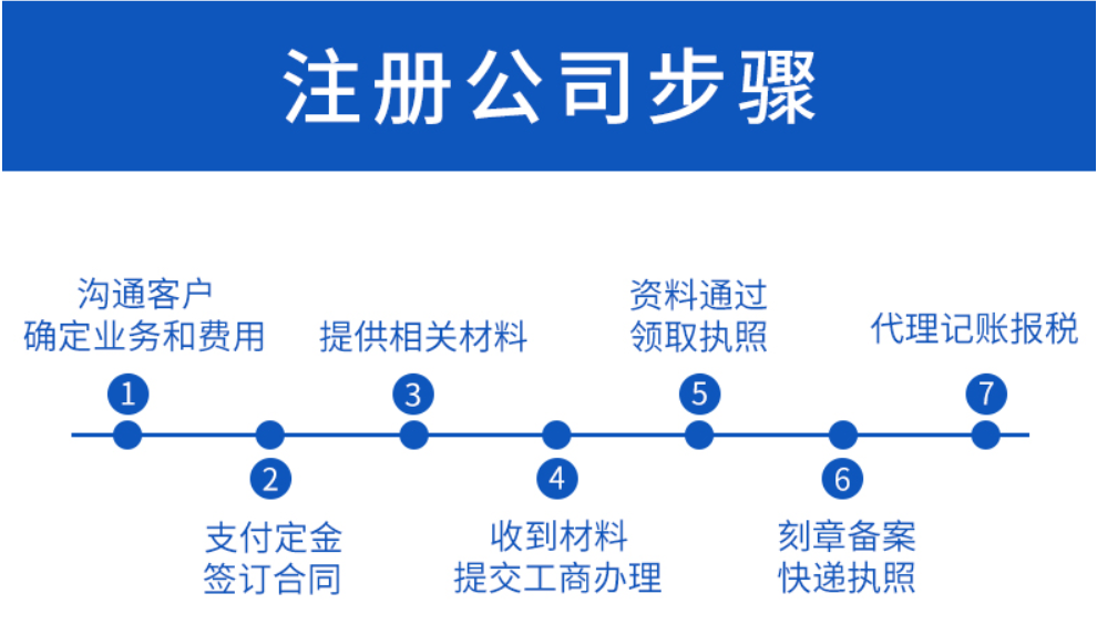 分公司怎么開?分公司注冊的資料要什么